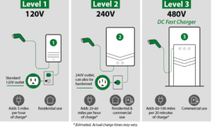 how to invest in ev charging stations